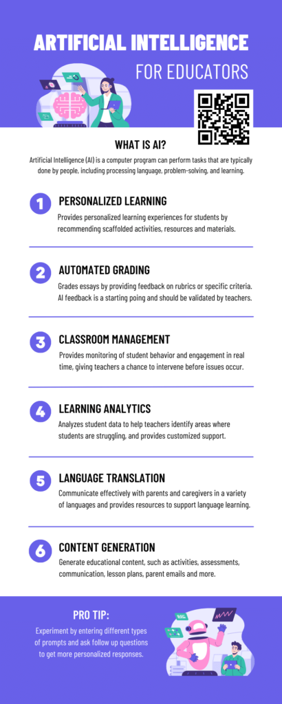 AI for Educators Infographics